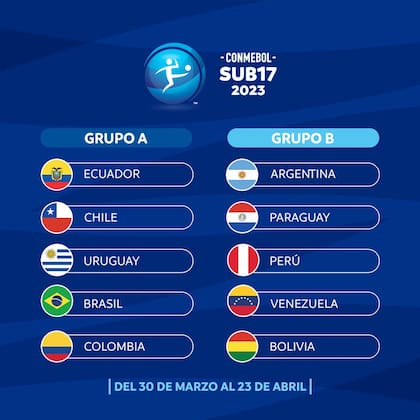 Los grupos del Sudamericano Sub 17, con la Argentina en el grupo B