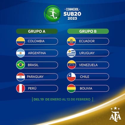 Los grupos del Sudamericano Sub 20 que se jugará en Colombia, con la selección argentina