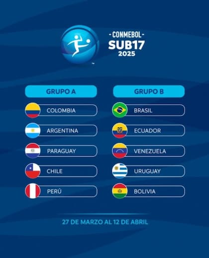 Los grupos del Sudamericano Sub 17