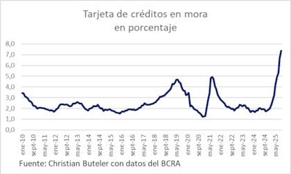 Los impagos, un problema general que crece