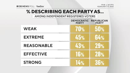 Los independientes mantienen una visión crítica de ambas facciones