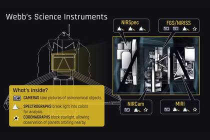 Los instrumentos del JWST están alojados en un módulo detrás del espejo primario, en el lado frío del telescopio (protegidos por el enorme parasol del tamaño de una pista de tenis)