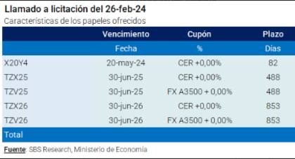 Los instrumentos ofrecidos hoy al mercado