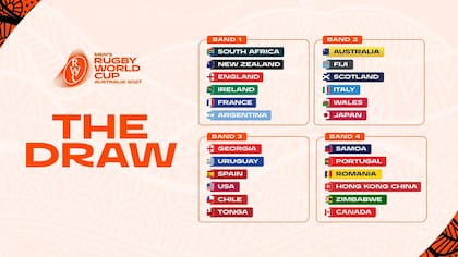 Los integrantes de los cuatro copones que harán a la configuración de los grupos del Mundial; los equipos del 1 son los más poderosos, y los del 4, los más débiles, serán los primeros en ser ubicados en las respectivas zonas.