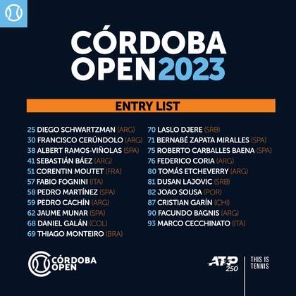 Los jugadores mejor rankeados que llegaron a la Argentina para disputar el Córdoba Open 2023
