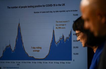 Los líderes de la salud instaron al gobierno británico el miércoles a restablecer algunas restricciones de coronavirus.