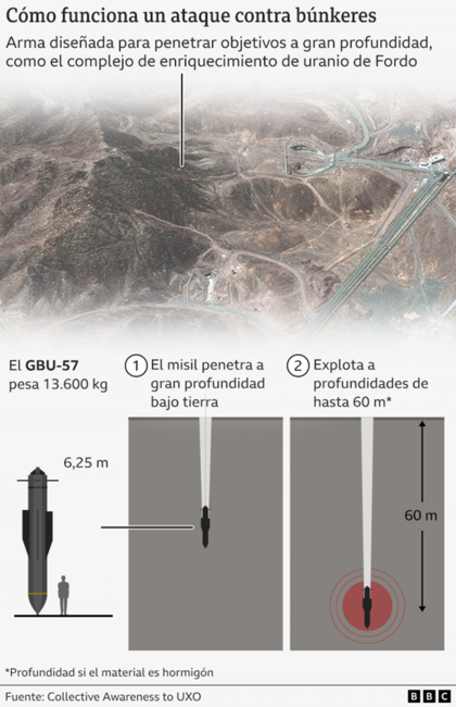 Los mapas y gráficos que muestran cómo fue "Martillo de Medianoche", la operación militar de EE.UU. contra Irán