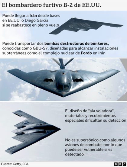 Los mapas y gráficos que muestran cómo fue "Martillo de Medianoche", la operación militar de EE.UU. contra Irán