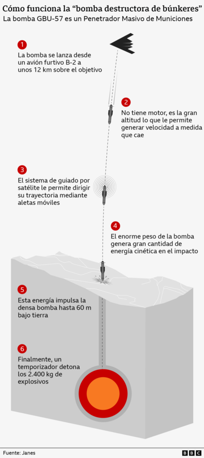 Los mapas y gráficos que muestran cómo fue "Martillo de Medianoche", la operación militar de EE.UU. contra Irán