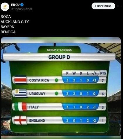 Los mejores memes del debut de Boca en el Mundial de Clubes