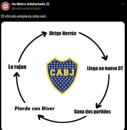 Los memes de la salida de Gago como DT de Boca