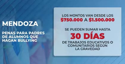 Los montos de las sanciones