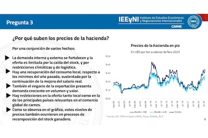 Los motivos del por qué suben los precios de la hacienda