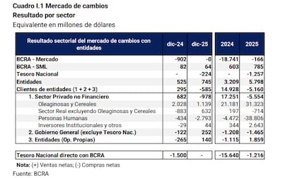 Los movimientos del mes y del año