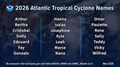 Los nombres de los ciclones tropicales del Atlántico de 2026