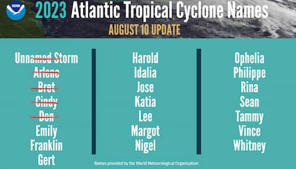 Los nombres de los huracanes para la temporada 2023