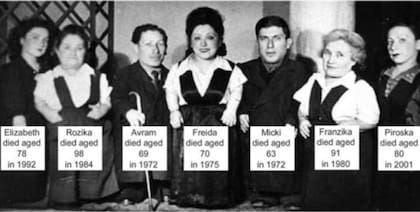 Los nombres, edades y fecha de muerte de los siete artistas de variedades que sobrevivieron al campo de concentracioón de Auschwitz
