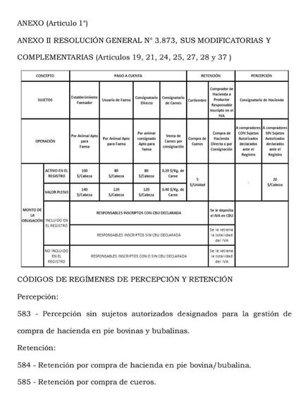 Los nuevos valores para el pago a cuenta de IVA para la faena