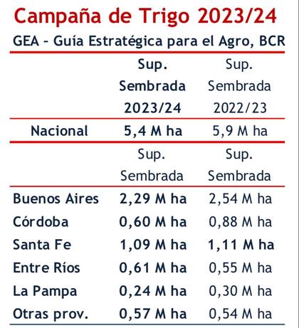 Los números de la campaña