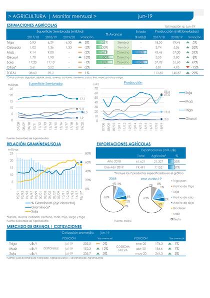 Los números de la cosecha actual según el Gobierno