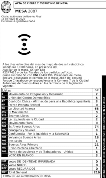 Los números de la mesa donde votó Adorni