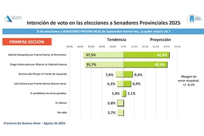 Los números de la primera sección electoral
