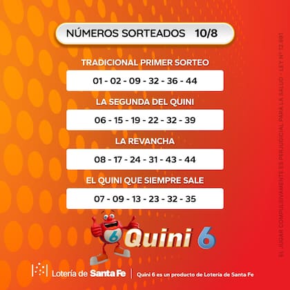 Locura total: más de $6.100 millones repartidos la noche del domingo por el Quini 6 - Image 3