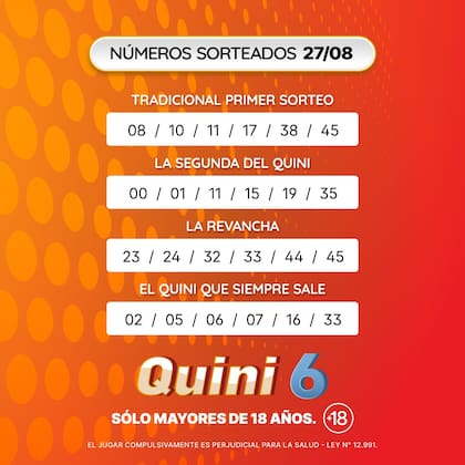 Los números de la suerte del Quini 6