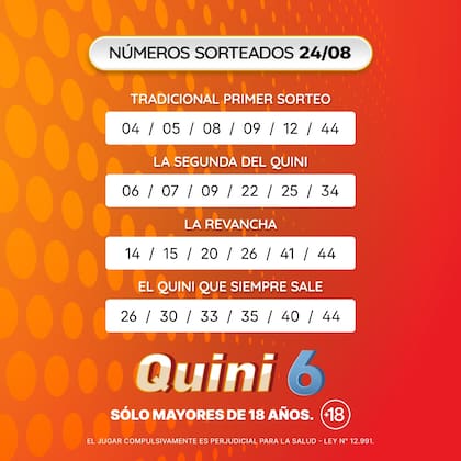 Los números de la suerte del sorteo de ayer