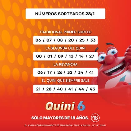 Los números de la suerte del sorteo del Quini 6 este miércoles 28 de enero