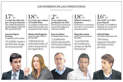 Los números de las consultoras