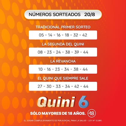 Los números de las suerte del Quini 6 este miércoles 20 de agosto