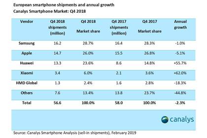 Los números del mercado europeo