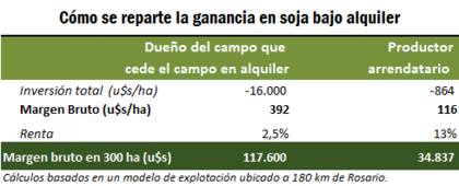 Los números para el negocio