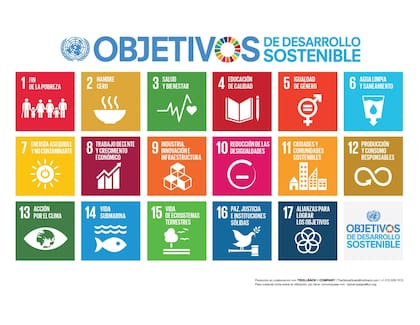 Los objetivos de la agenda 2030