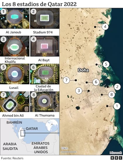 Los ocho estadios donde se jugarán los partidos del Mundial de Qatar 2022