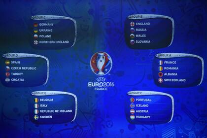 Los seis grupos de la Euro 2016