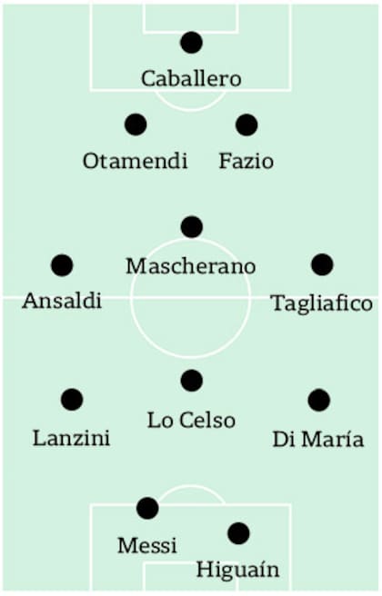 Los once de la selección argentina, según el esquema preferido del entrenador de la selección argentina