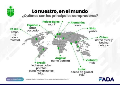 Los países a los que exporta la Argentina sus productos del agro