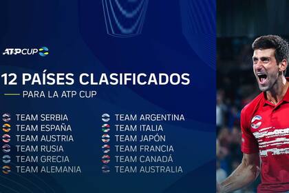 Los países clasificados para la ATP Cup, con la Argentina; el certamen permite el ingreso de países por el ranking de su jugador mejor clasificado