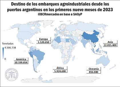 Los países compradores de la Argentina
