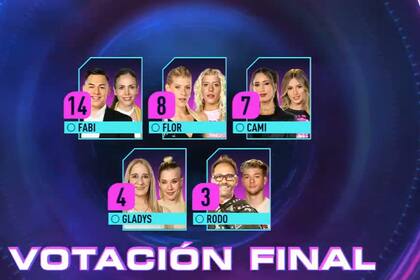 Los participantes votaron para una nueva eliminación (Captura video)