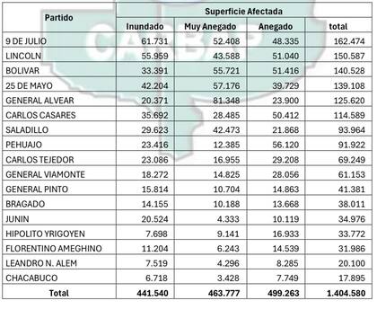 Los partidos afectados