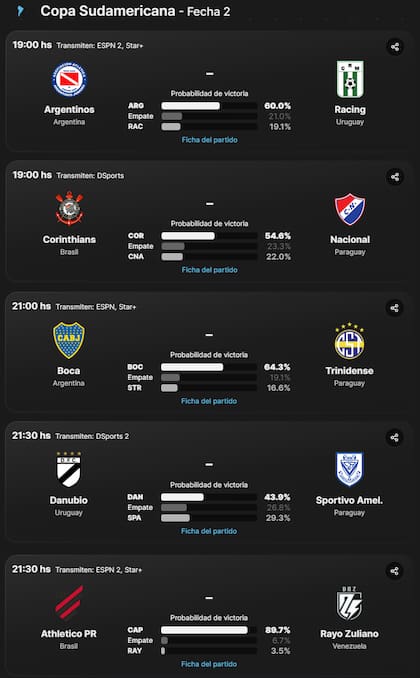 Los partidos de este martes 9 de abril en la Copa Sudamericana 2024