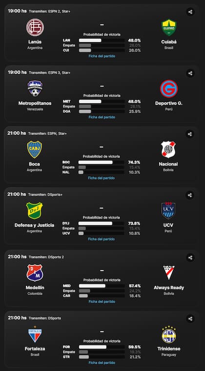 Los partidos de este miércoles 29 de mayo en la Copa Sudamericana 2024