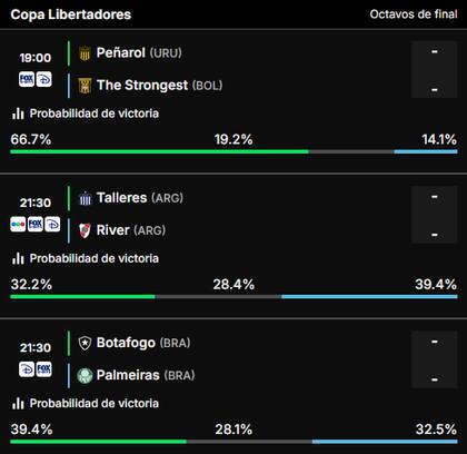 Los partidos de la Copa Libertadores de este miércoles y las probabilidades de victoria