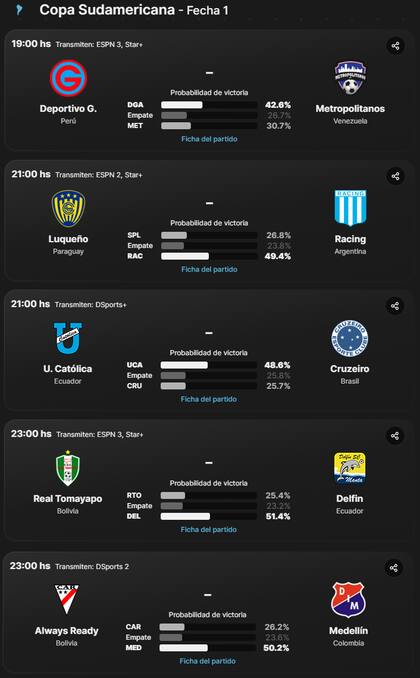 Los partidos de la Copa Sudamericana de este jueves 4 de abril