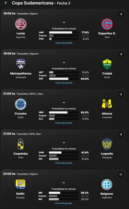 Los partidos de la Copa Sudamericana de este jueves, con la presencia de equipos argentinos