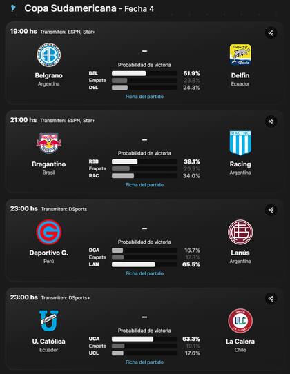 Los partidos de la Copa Sudamericana de este jueves 9 de mayo, con presencia argentina