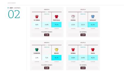 Los partidos del 2 de diciembre de 2022
